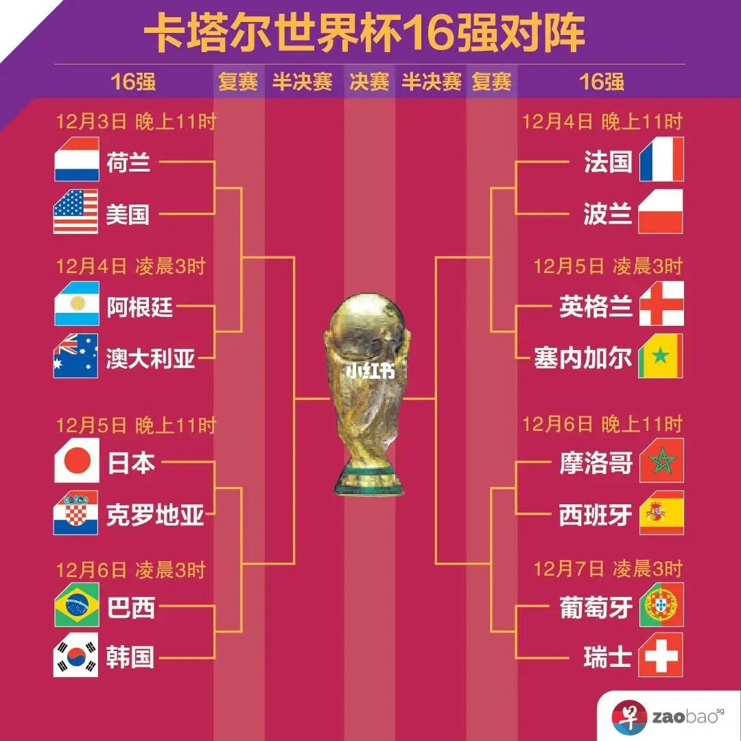 高分的